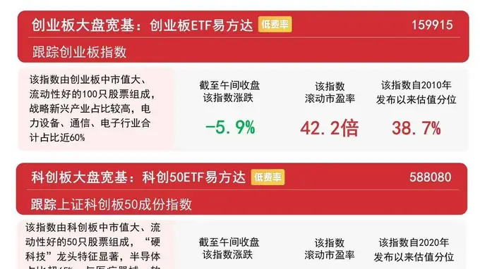 7月30日A股早盘回调 白酒教育逆势走强 易方达沪深300ETF（510310）连13日获大额资金加仓
