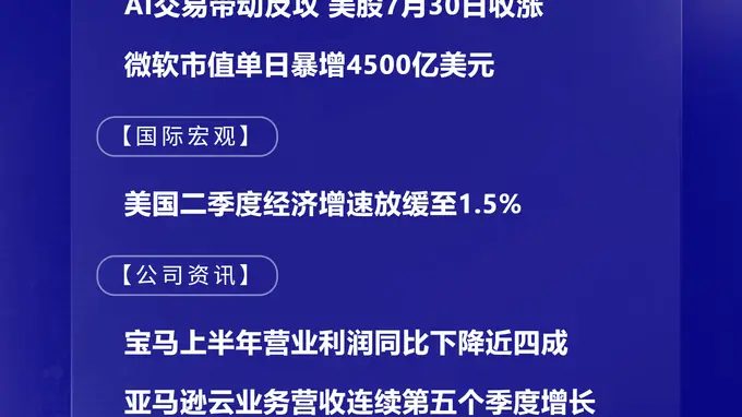 7月31日国际晨讯｜韩股盘中暴涨14%创历史最大盘中涨幅 微软单日市值增4500亿美元