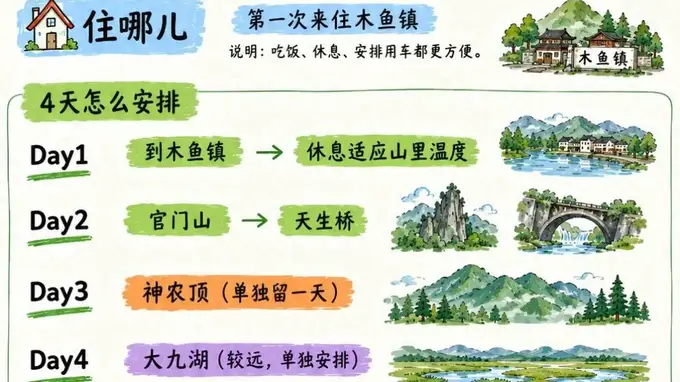 2024年夏避暑就冲这6个清凉地 温度20℃左右还能住上几天
