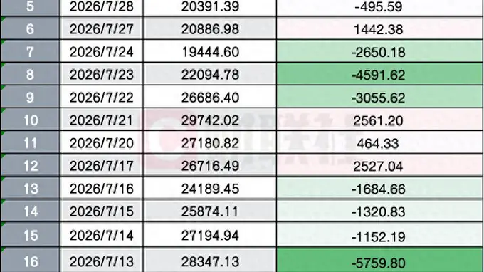 7月31日A股量化策略新规落地 中低频策略不受影响