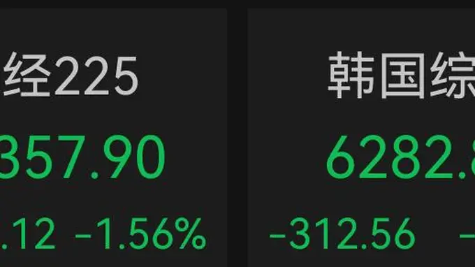 8月3日日韩股市开盘走弱 韩股跌超4%引市场关注