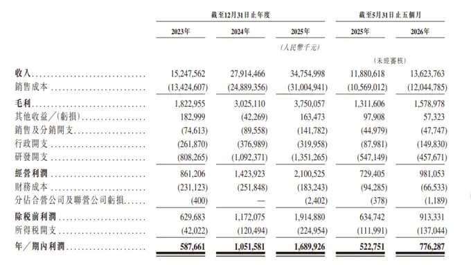 立景创新冲市！手握全球六分之一笔记本镜头模组 营收研发双撑多赛道布局