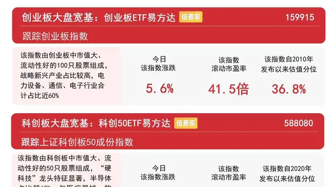 8月4日A股放量午后冲2000亿 沪深300ETF易方达连续16日获百亿级资金加仓