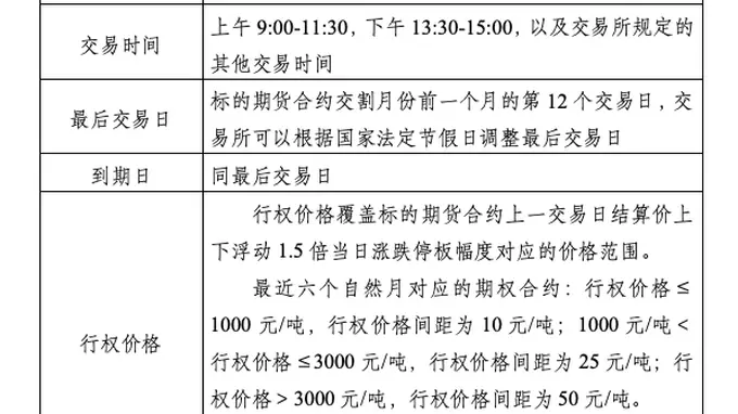 8月5日 大商所正式施行焦炭期货期权合约