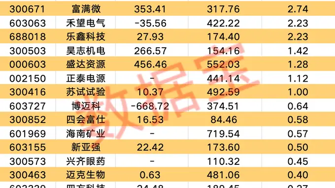 QFII二季度新进持仓核心活动：23只新标合计持股134亿元