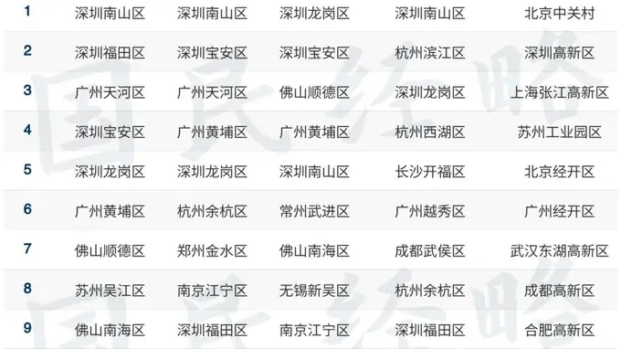 又一个万亿GDP大区，要来了
