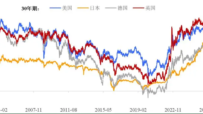 美债危机没有结束