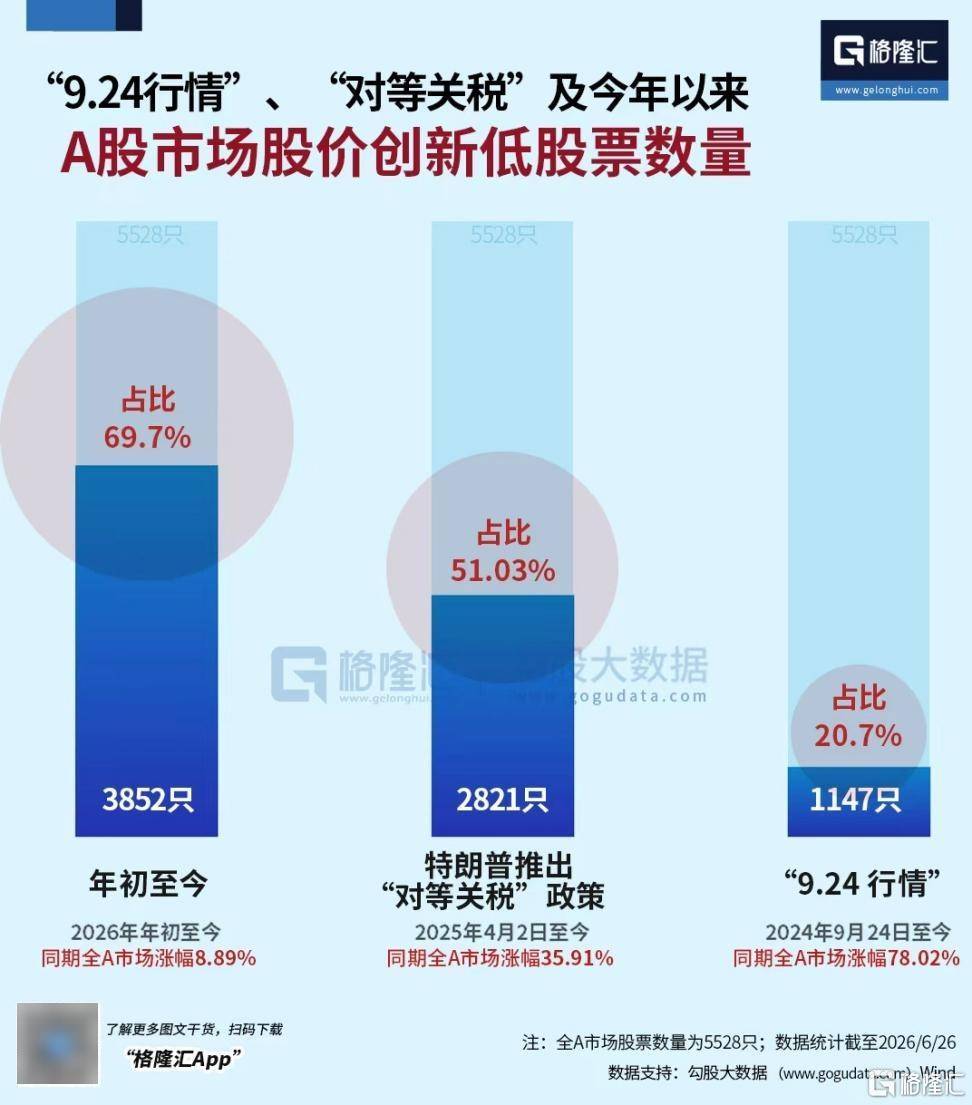 割裂的牛市会割裂回来吗？