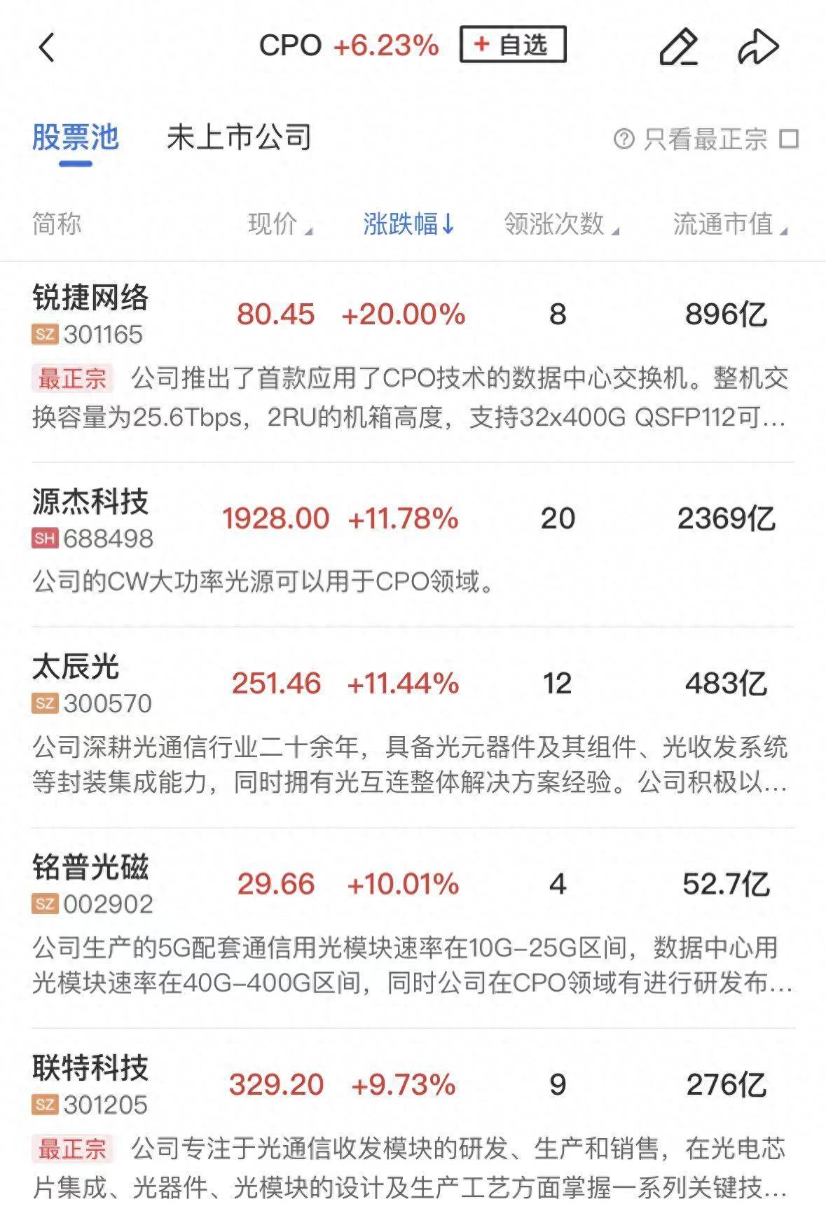 午报创业板指半日涨超3%，半导体芯片产业链延续强势，AI硬件股集体反弹