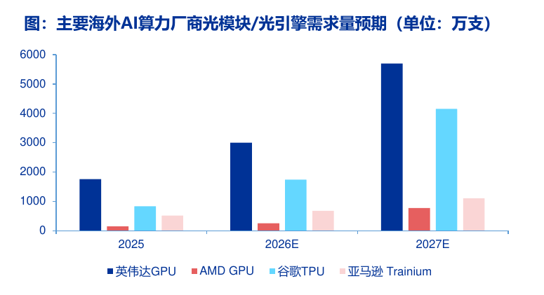 500亿元“光”行情大单品！通信ETF国泰（515880）官宣份额拆分，光模块含量超50%