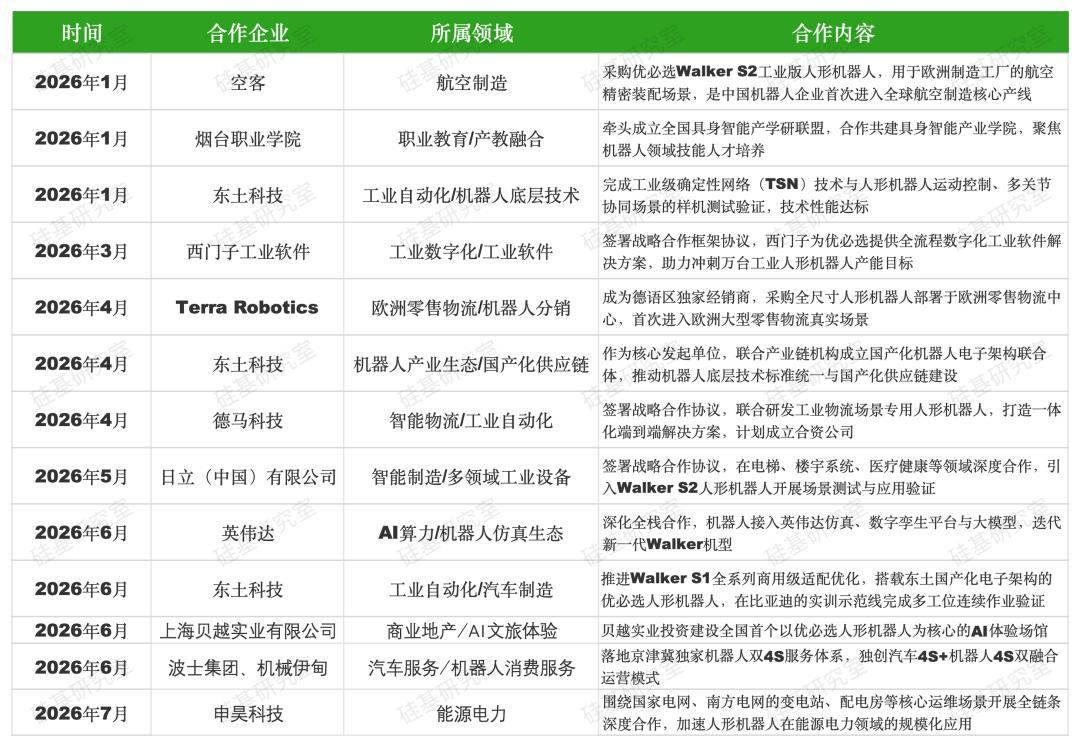 宇树越火，优必选越急