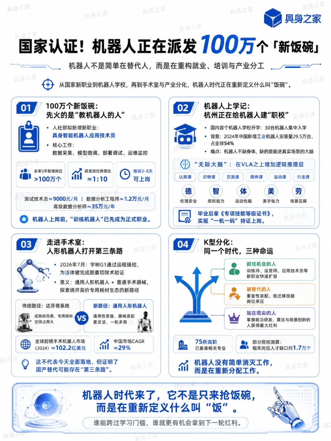 国家认证！机器人正在派发100万个「新饭碗」