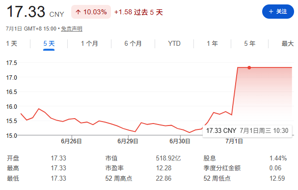 快递费偷偷变贵了，但这钱我愿意掏。