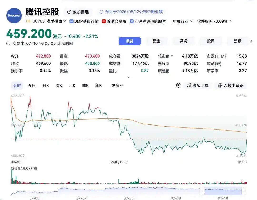被曝牵头赎回Manus，腾讯打的什么算盘